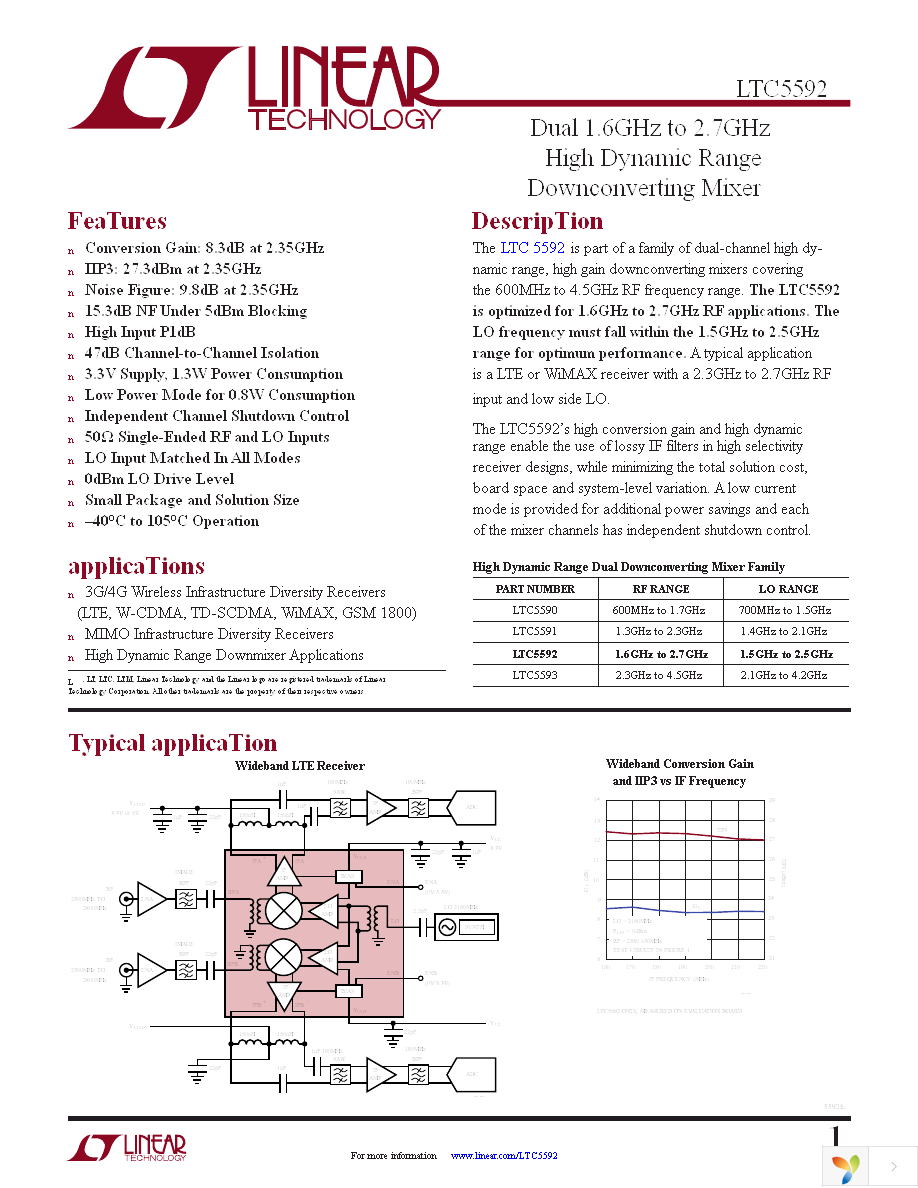 DC1710A-C Page 1