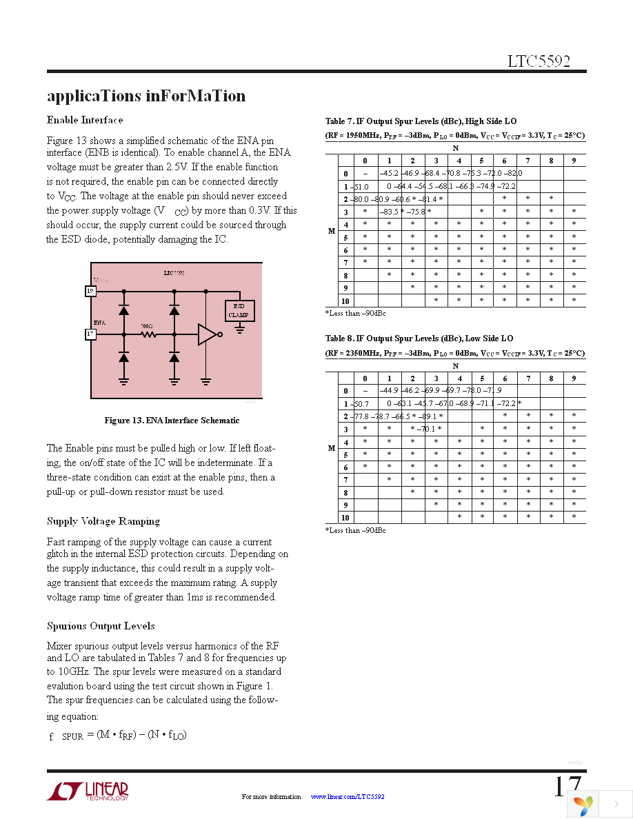 DC1710A-C Page 17