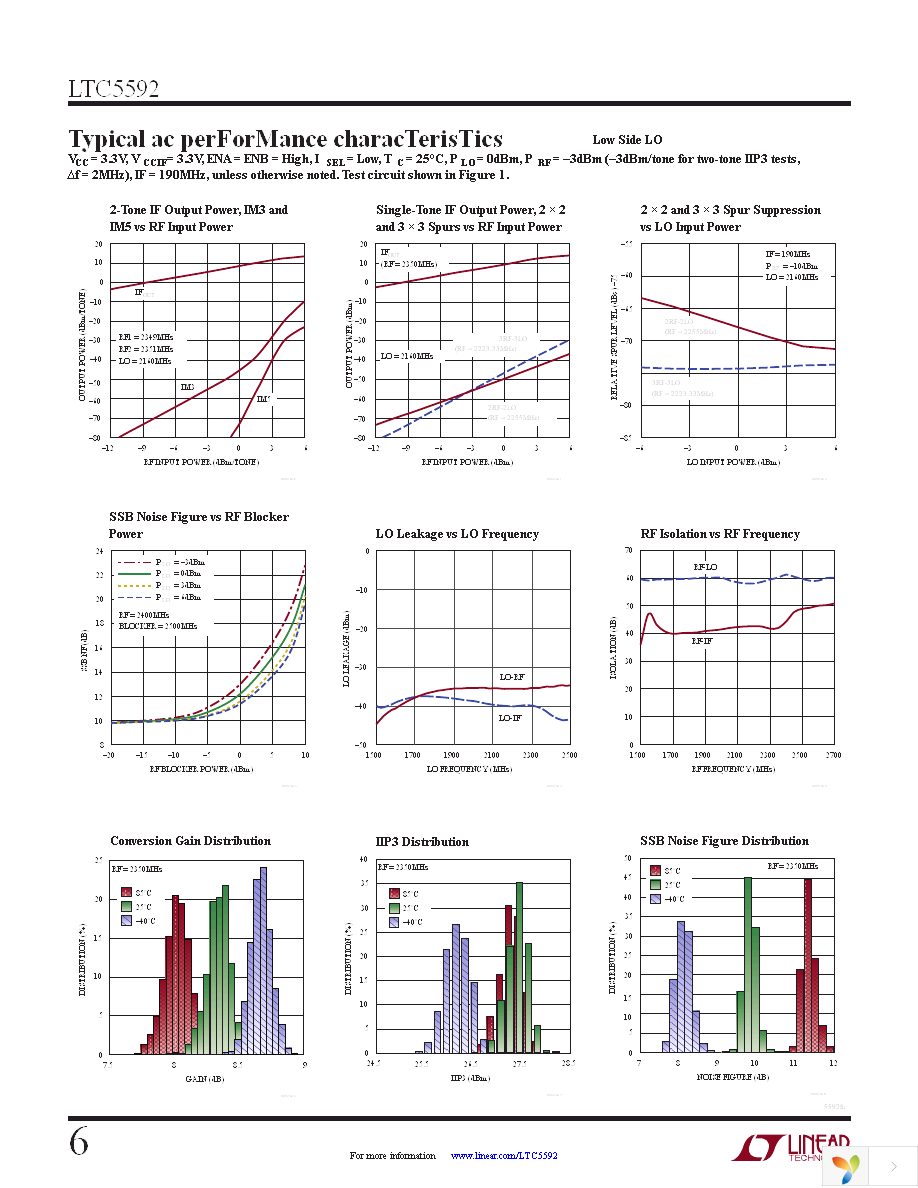 DC1710A-C Page 6