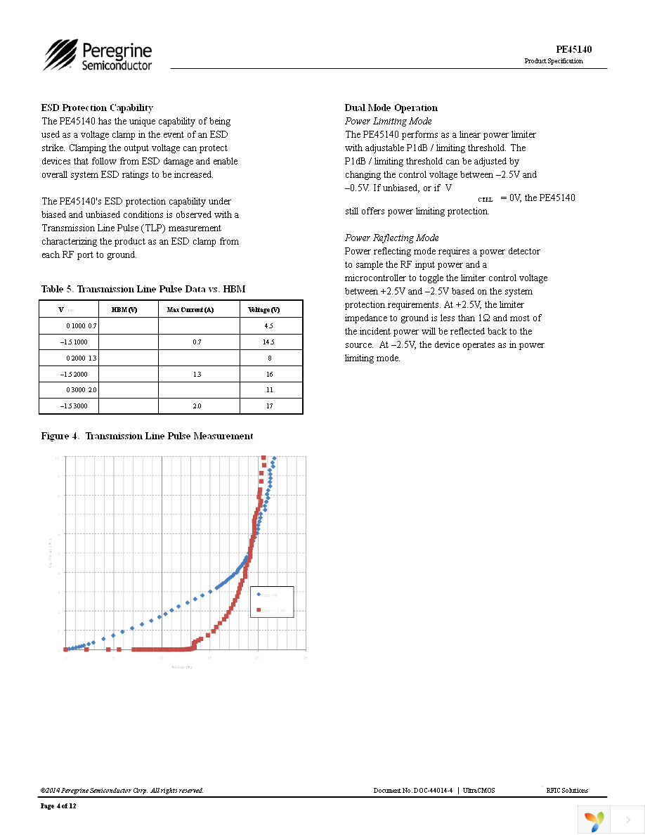 EK45140-02 Page 4