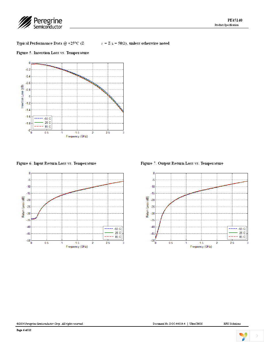 EK45140-02 Page 6