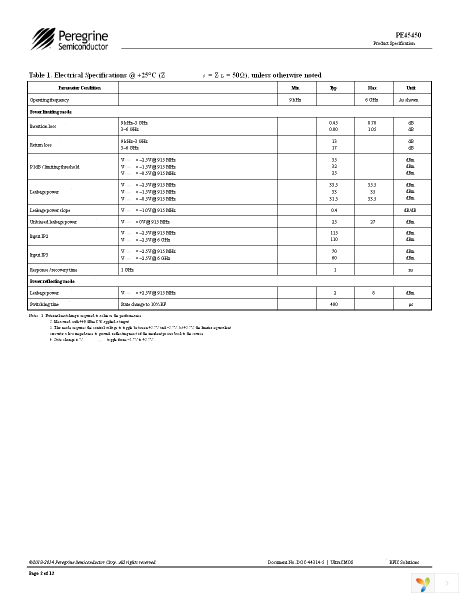 EK45450-02 Page 2