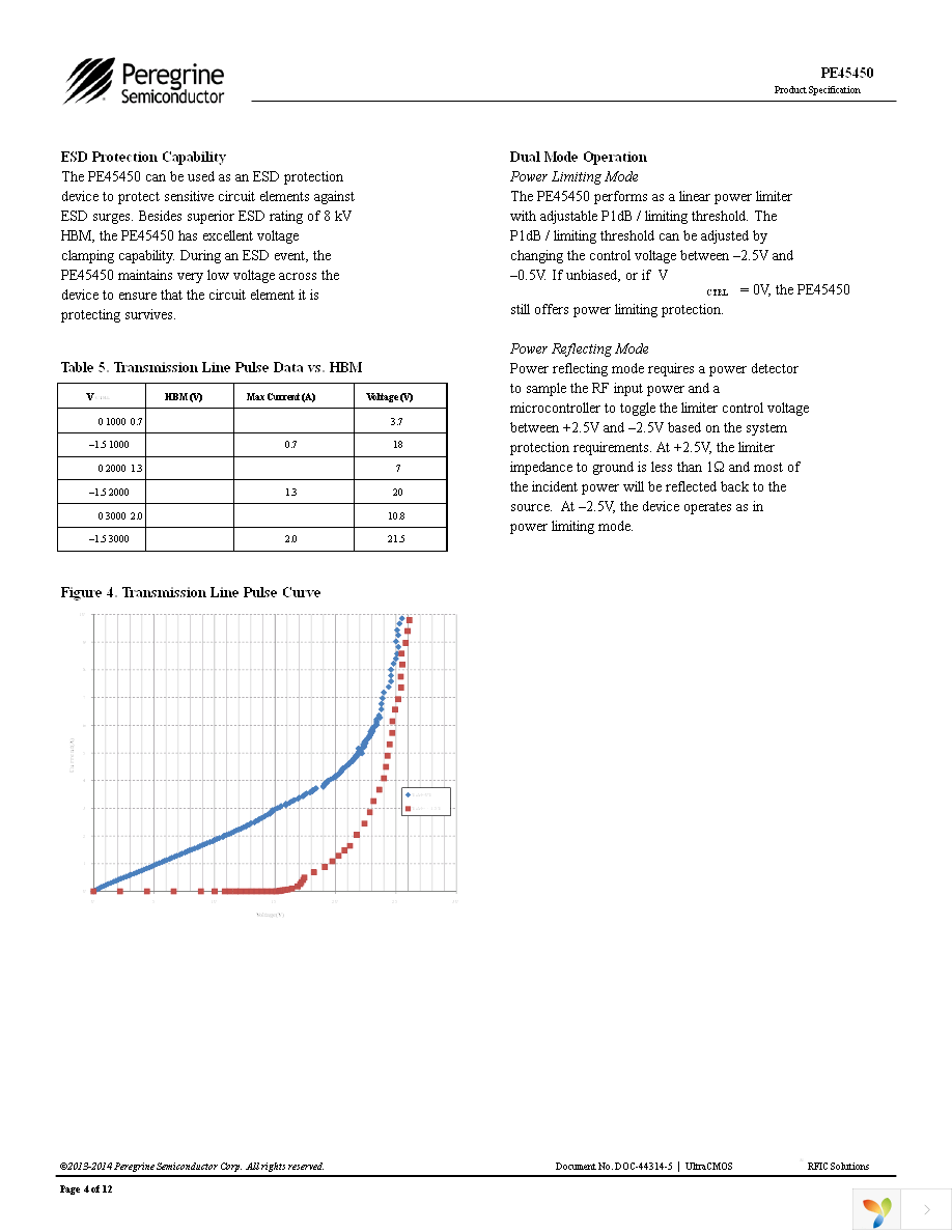 EK45450-02 Page 4