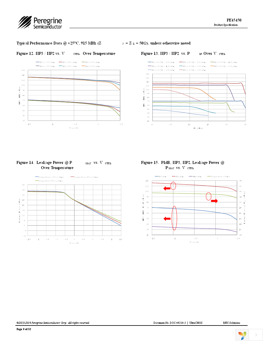 EK45450-02 Page 8