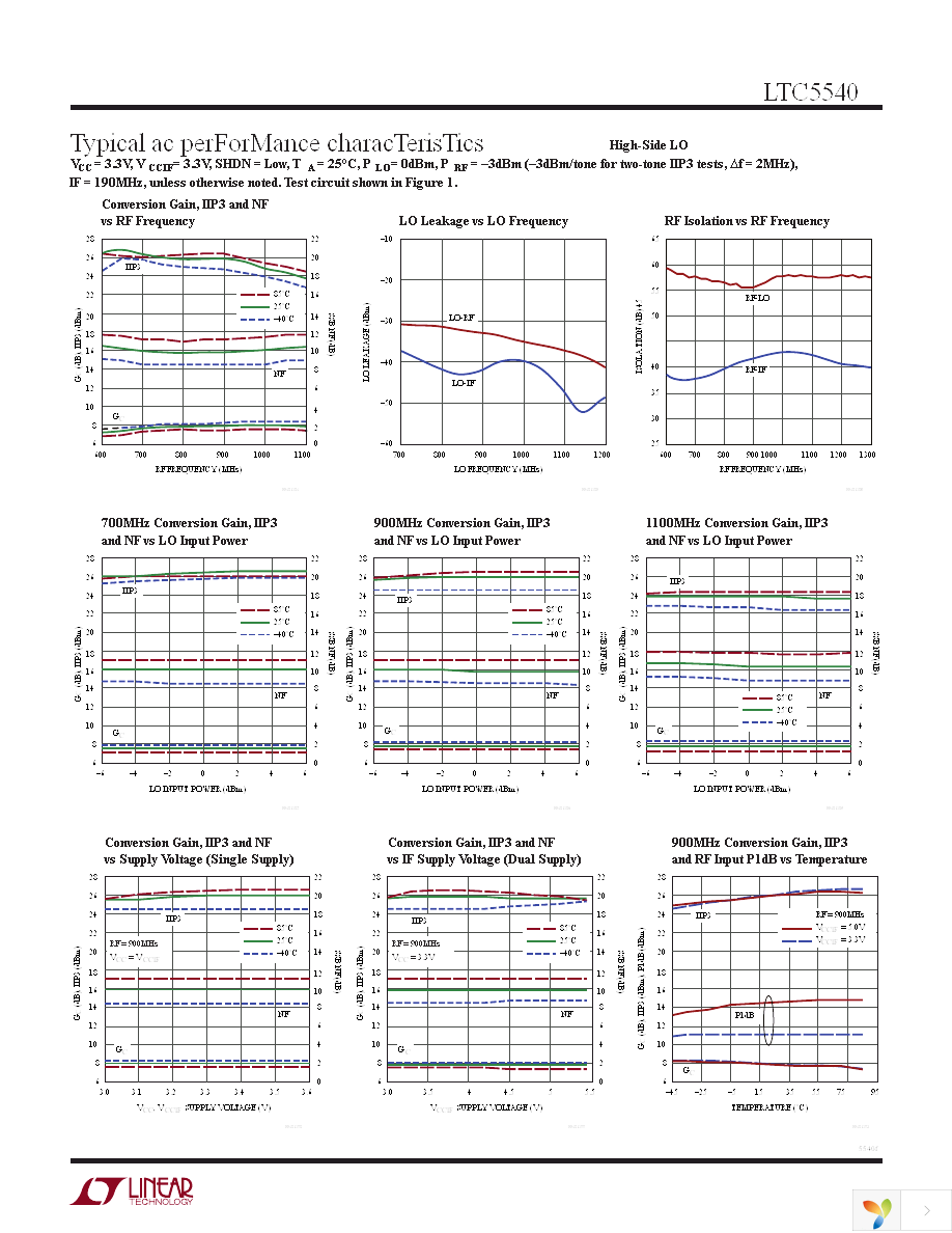 DC1431A-A Page 5