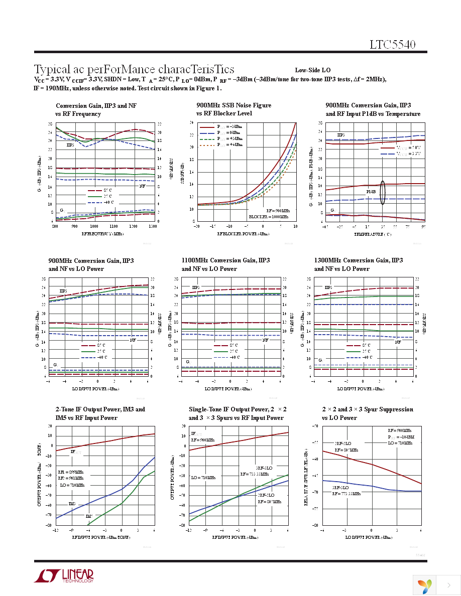 DC1431A-A Page 7