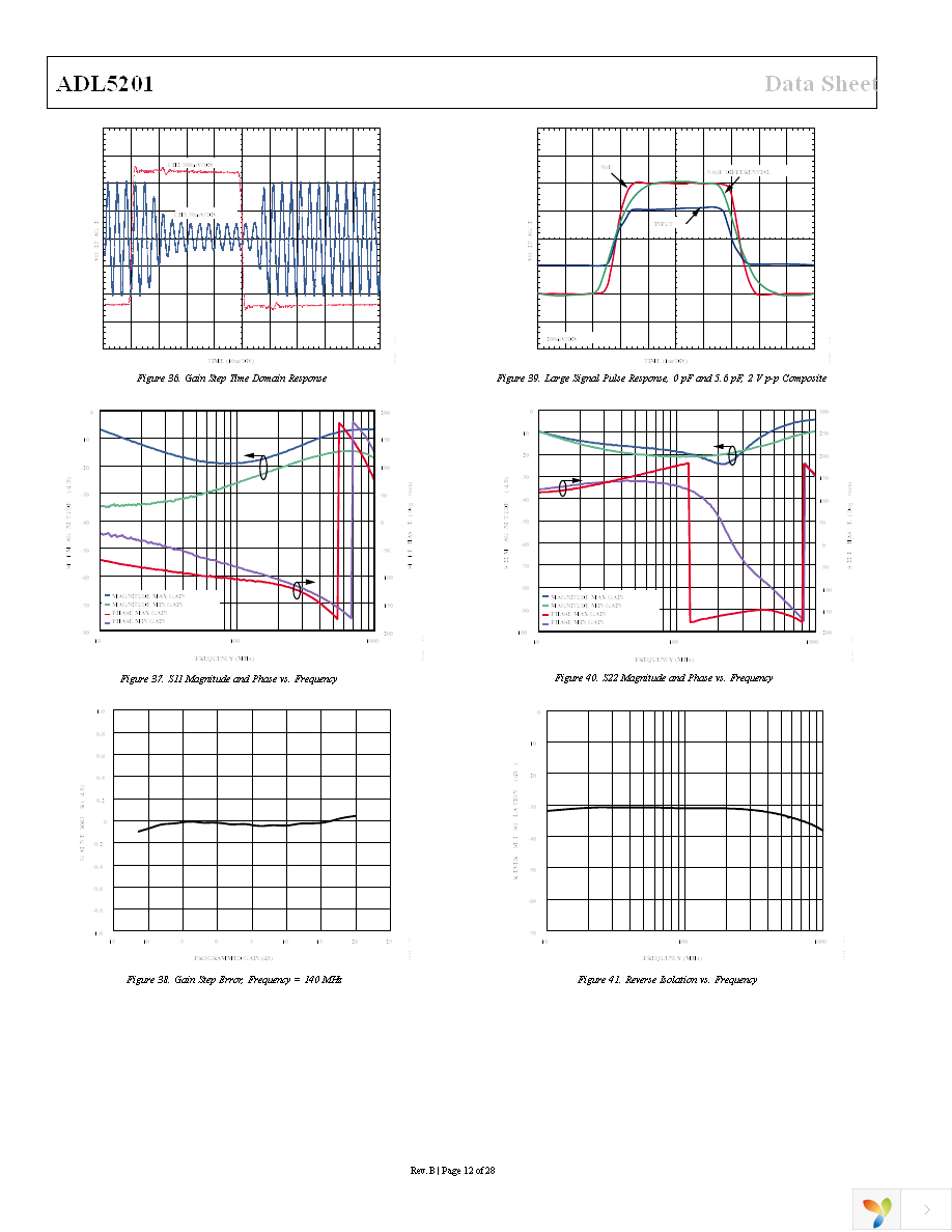 ADL5201-EVALZ Page 12