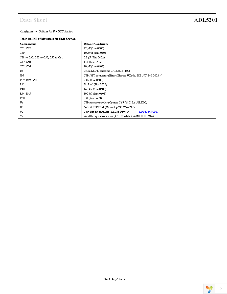 ADL5201-EVALZ Page 25