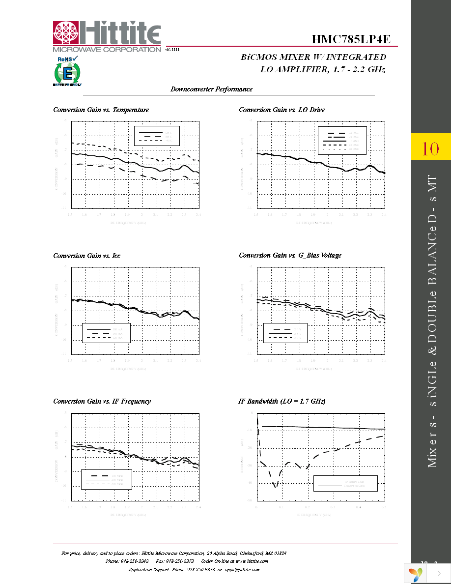 125329-HMC785LP4E Page 4