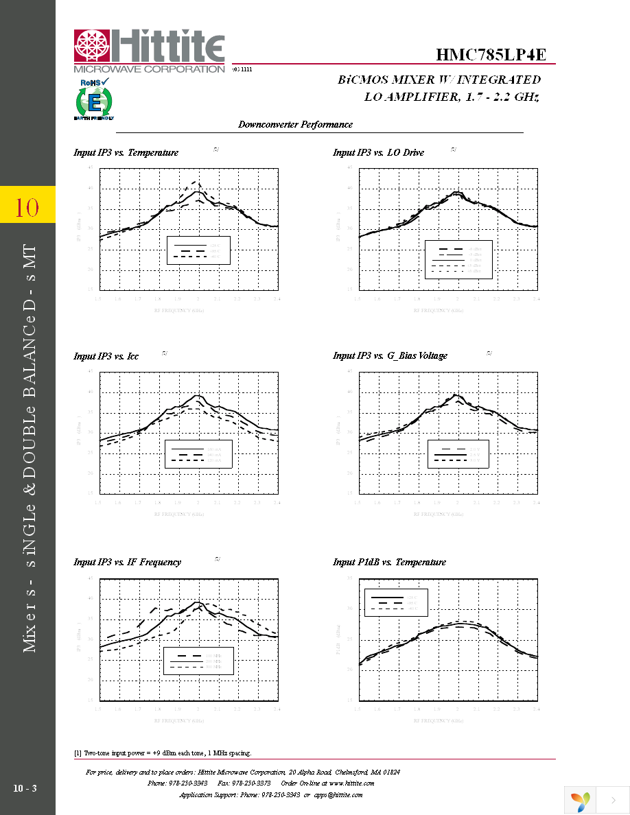 125329-HMC785LP4E Page 5