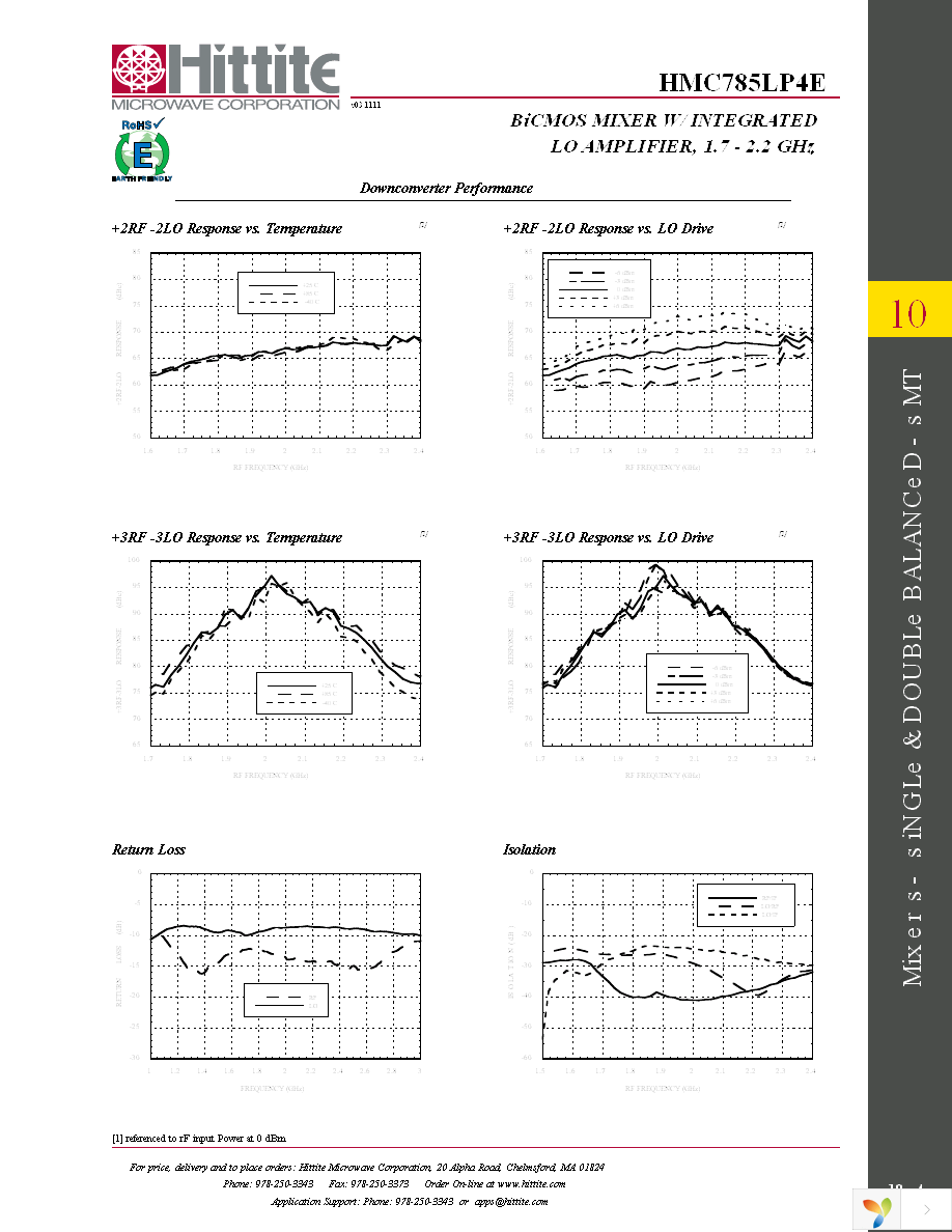 125329-HMC785LP4E Page 6