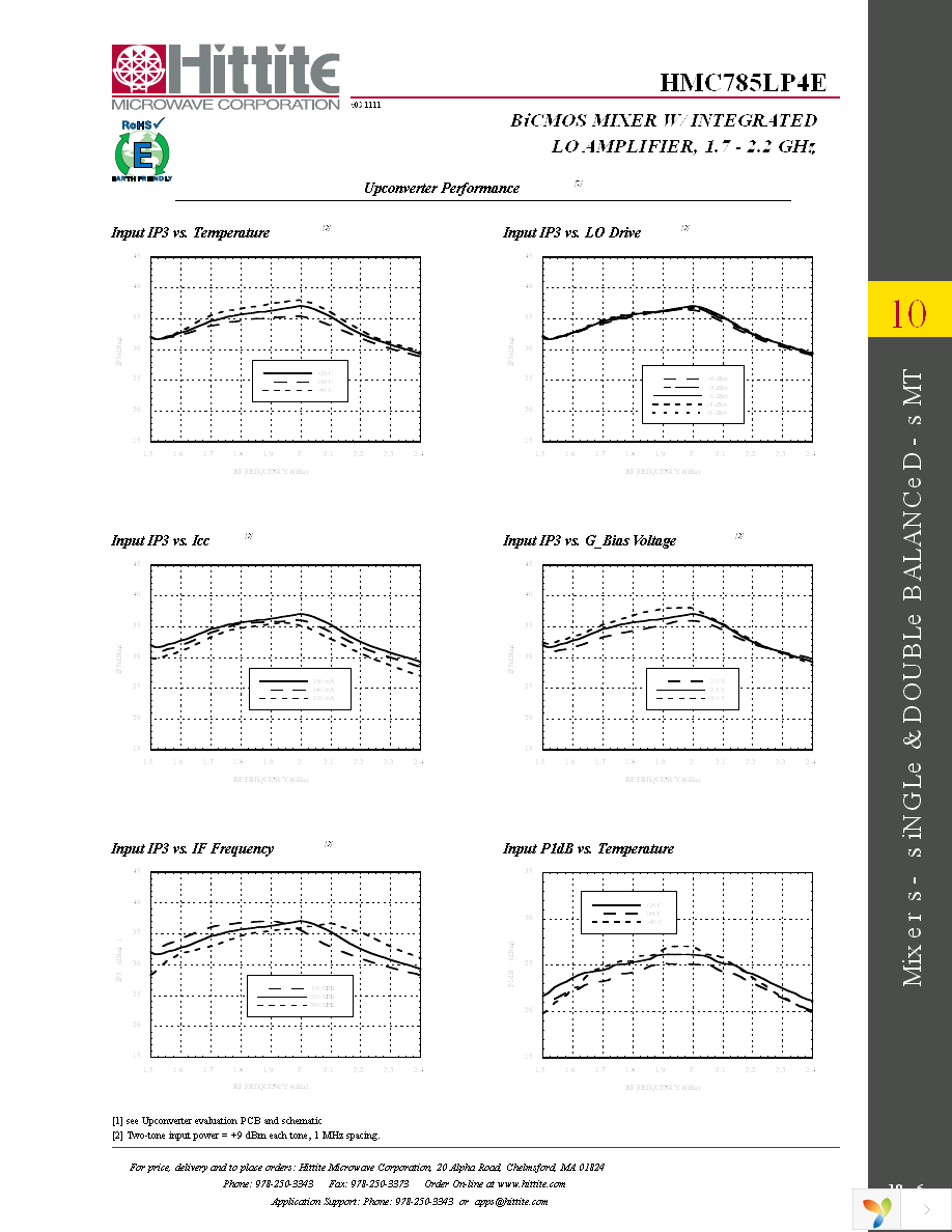 125329-HMC785LP4E Page 8