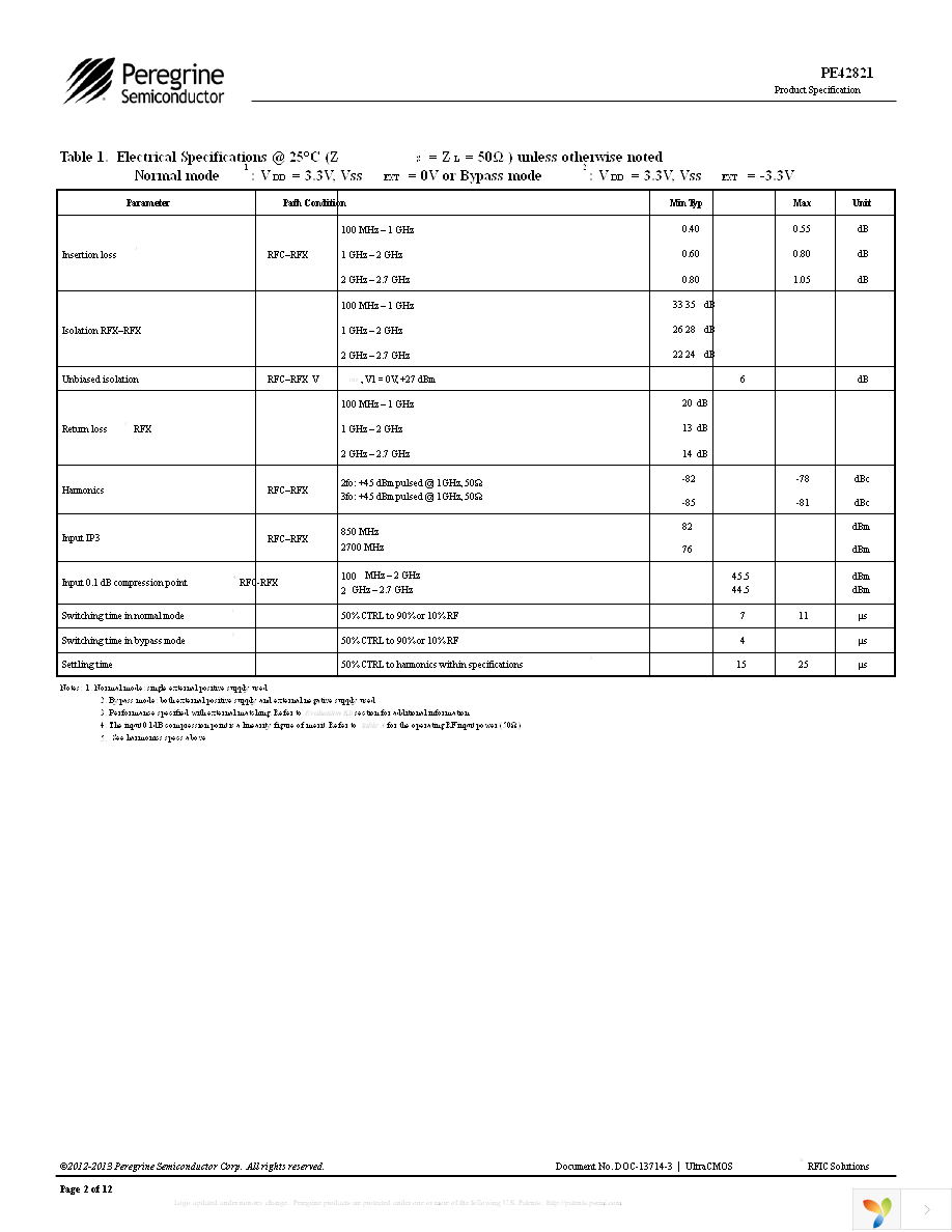 EK42821-02 Page 2