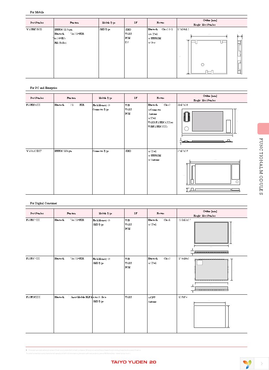 GBSFFMAXC Page 3