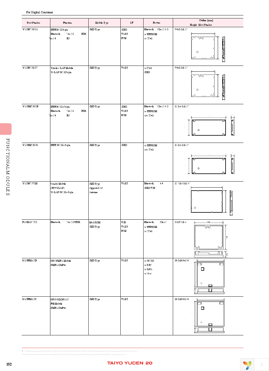 GBSFFMAXC Page 4