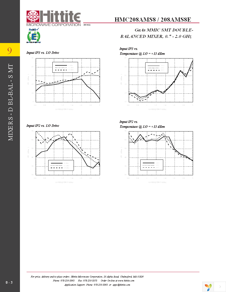 101830-HMC208AMS8 Page 5