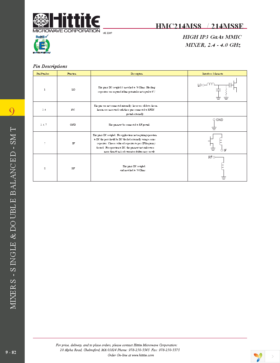 101830-HMC214MS8 Page 7