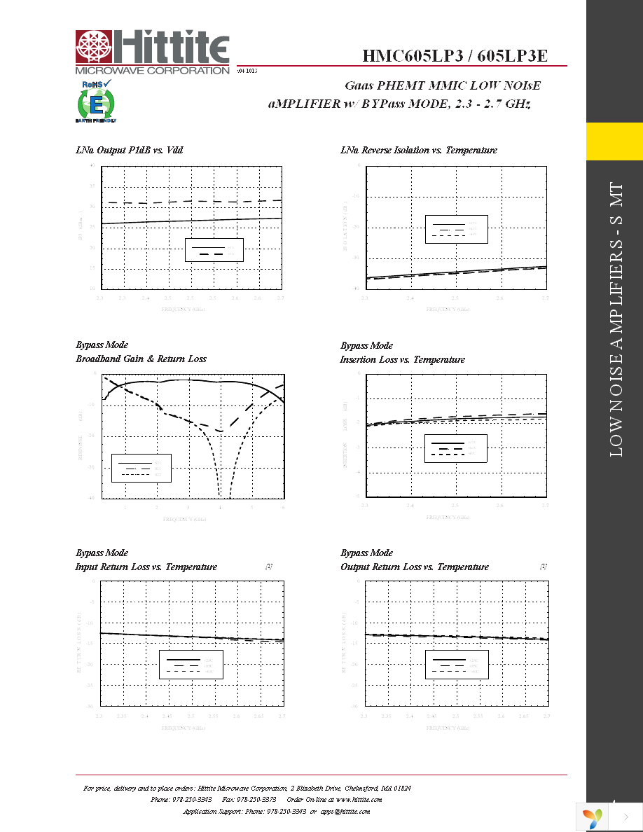 117160-HMC605LP3 Page 6