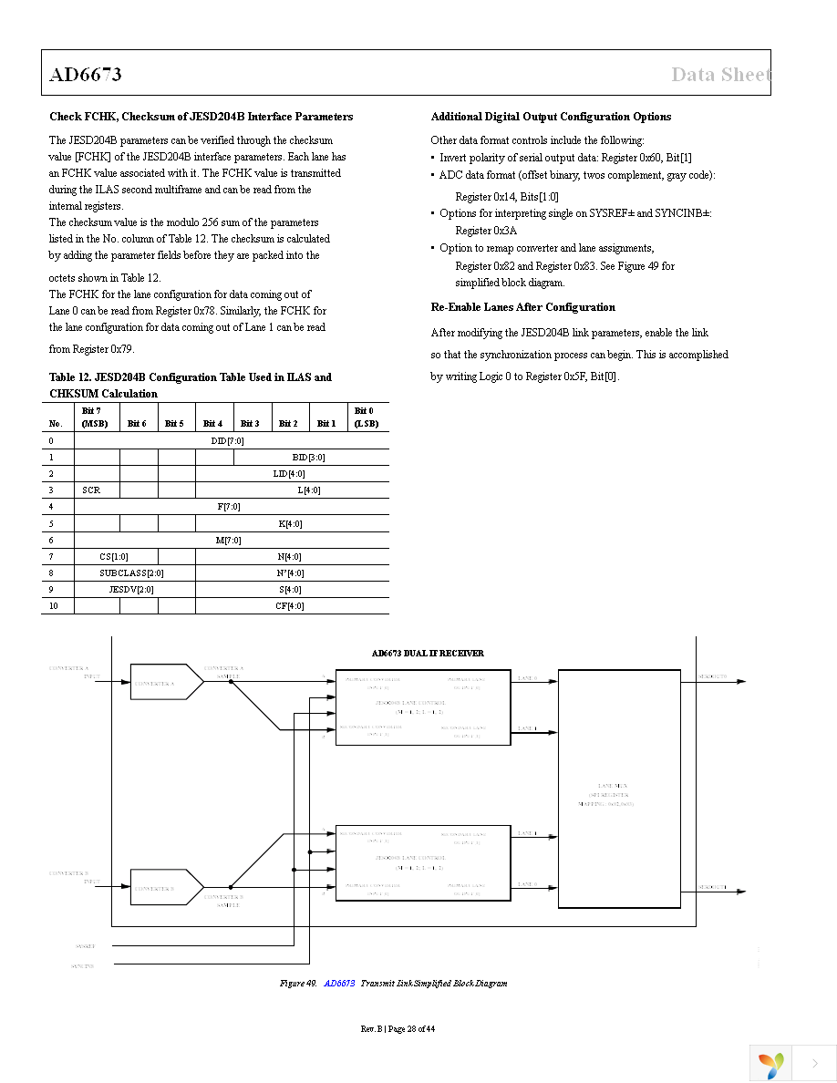 AD6673-250EBZ Page 28