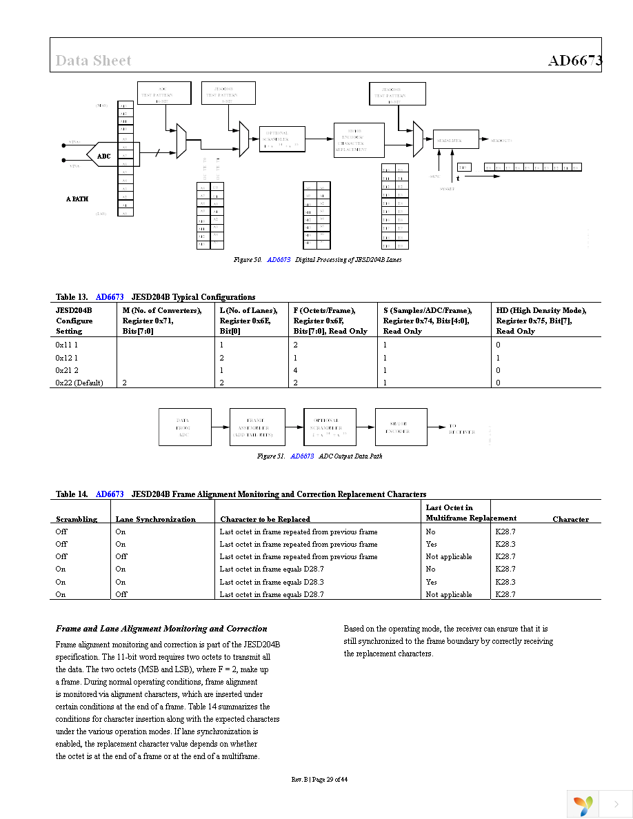 AD6673-250EBZ Page 29