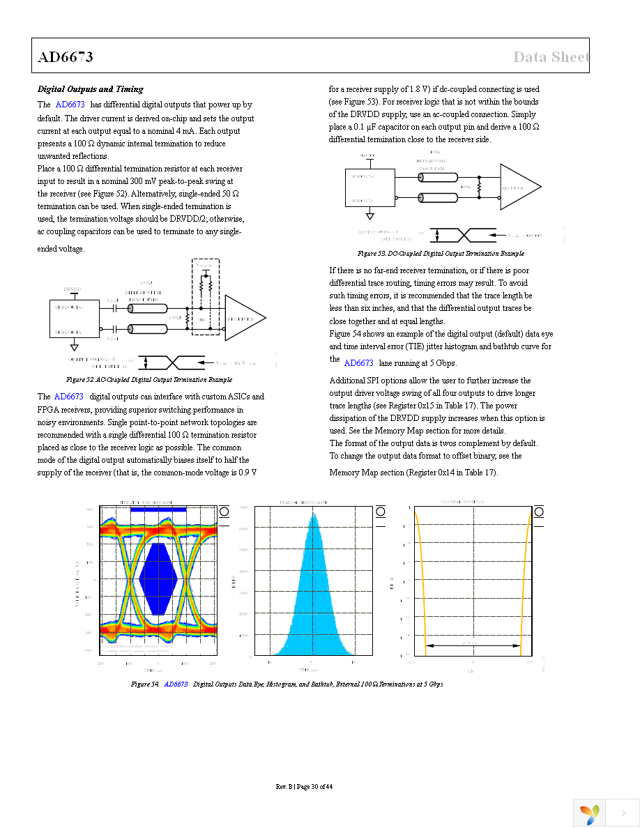 AD6673-250EBZ Page 30
