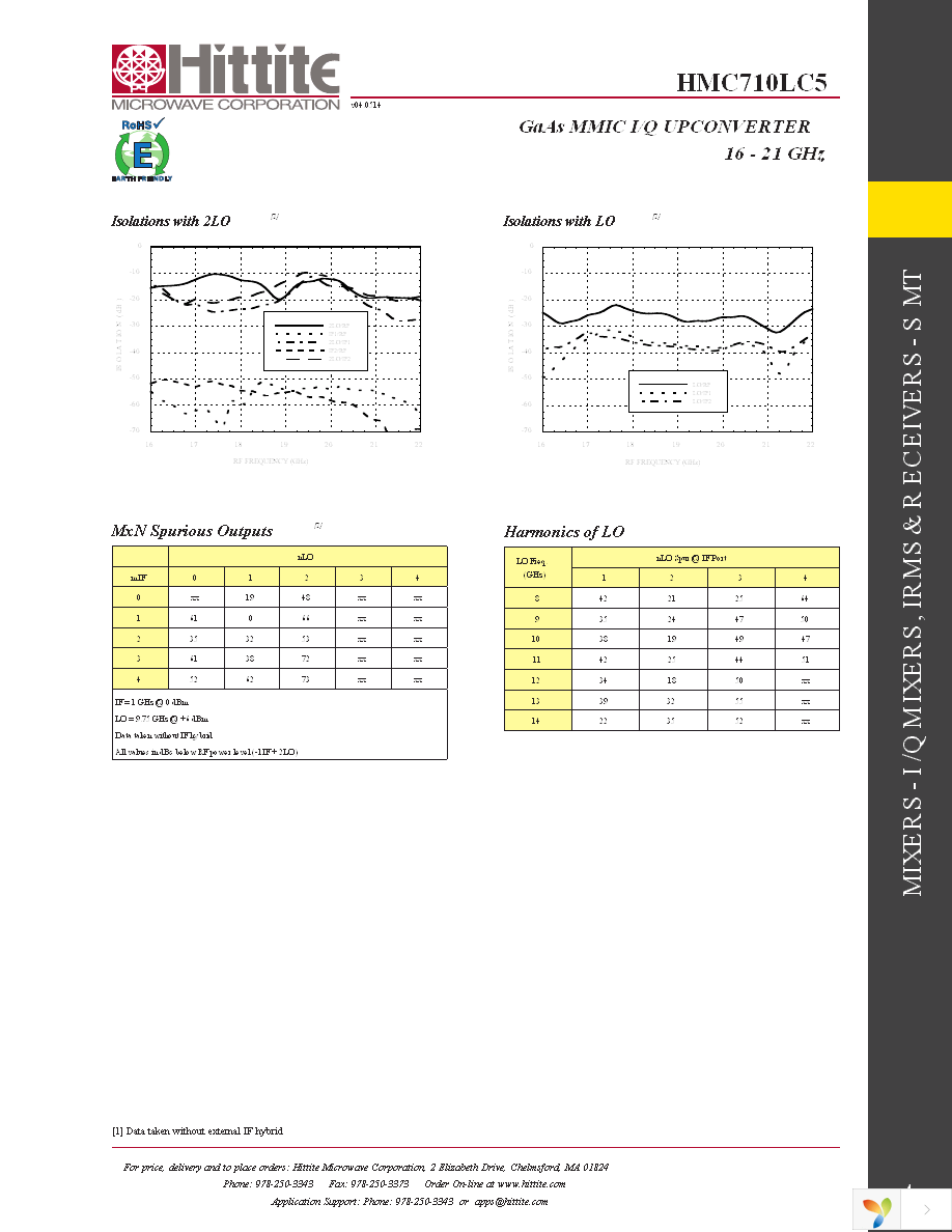 120412-HMC710LC5 Page 6