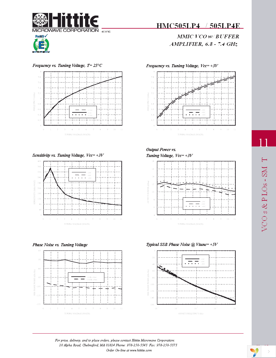 105706-HMC505LP4 Page 4