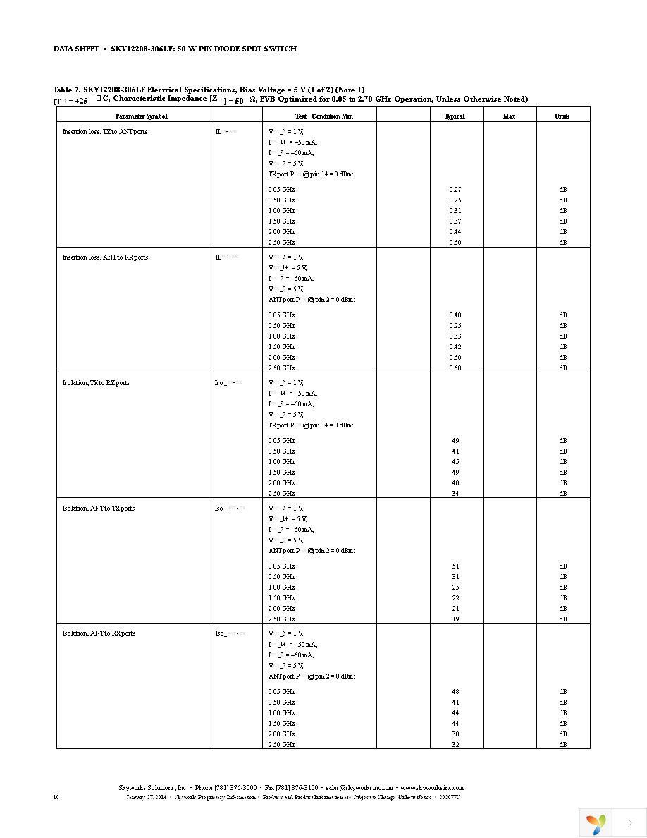 SKY12208-306LF-EVB Page 10