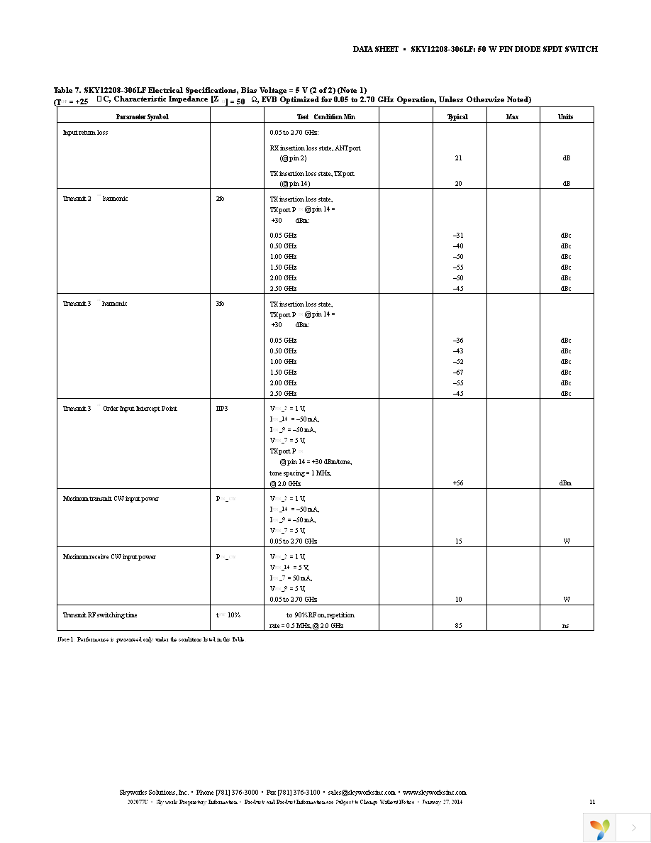 SKY12208-306LF-EVB Page 11