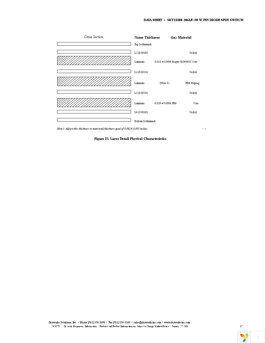 SKY12208-306LF-EVB Page 17