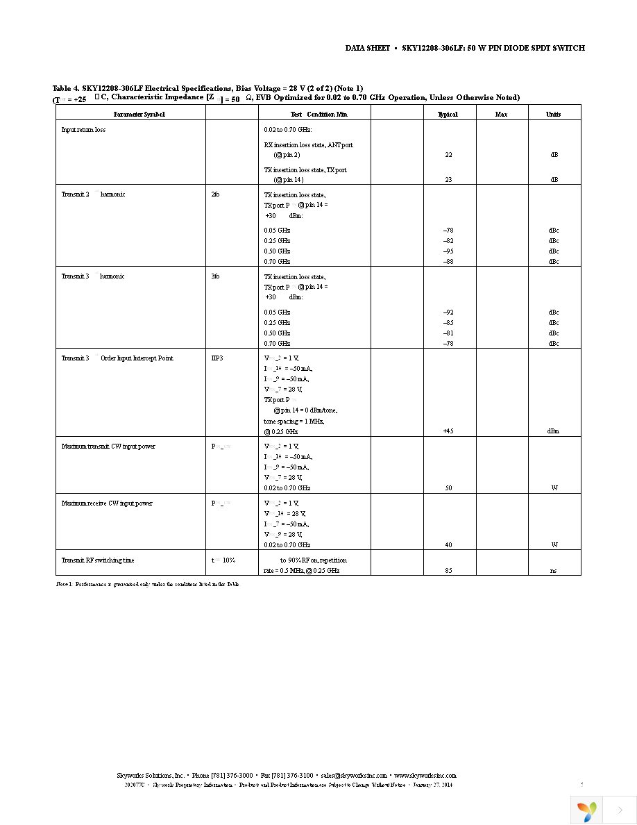 SKY12208-306LF-EVB Page 5