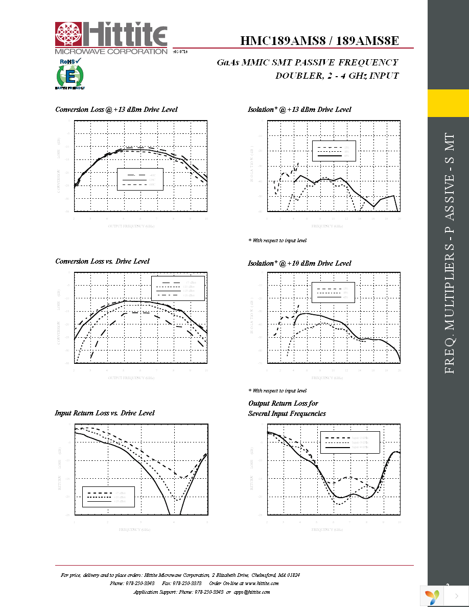 103313-HMC189AMS8 Page 4