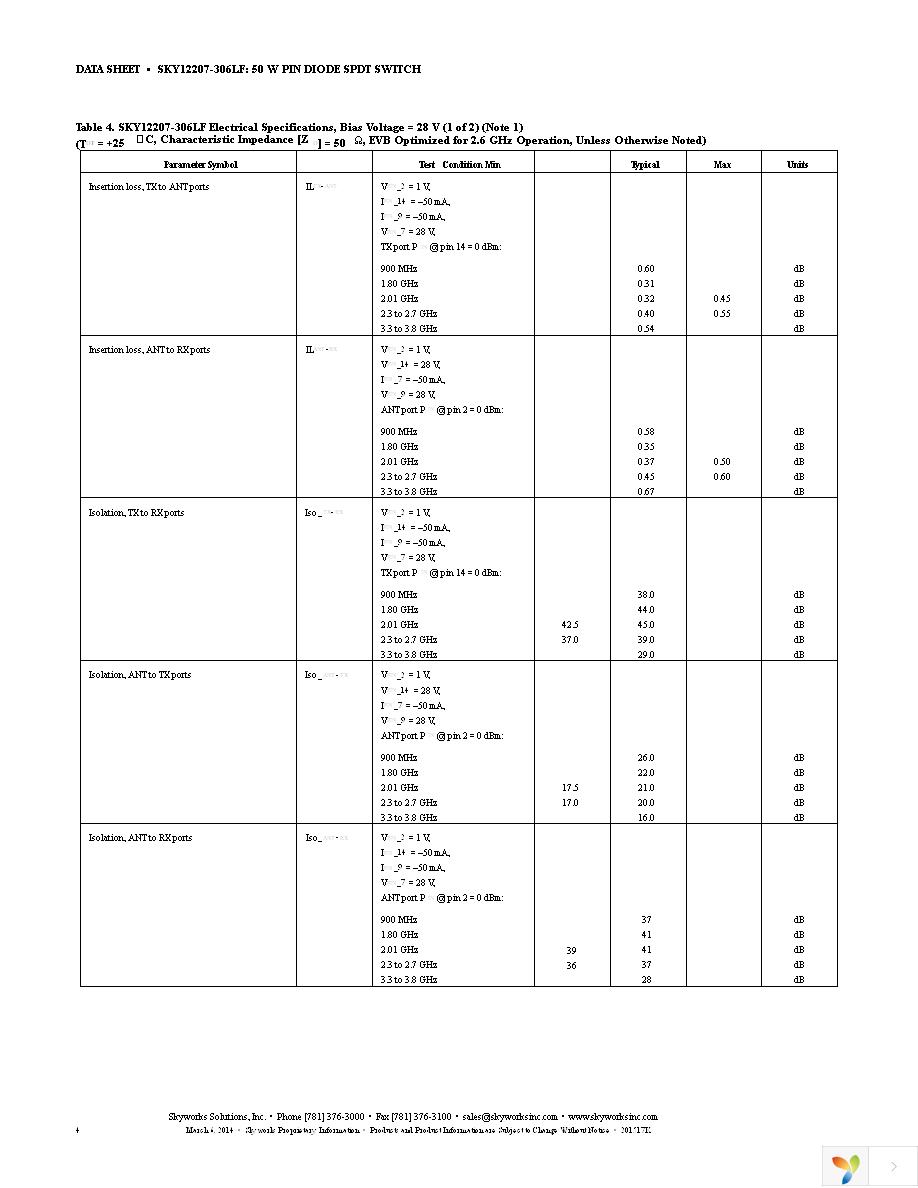 SKY12207-306LF-EVAL Page 4