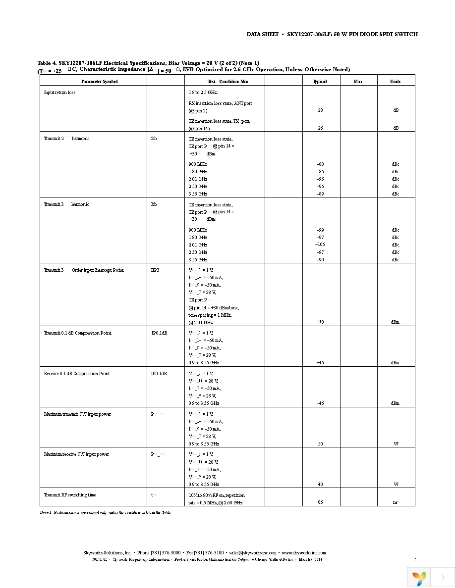 SKY12207-306LF-EVAL Page 5