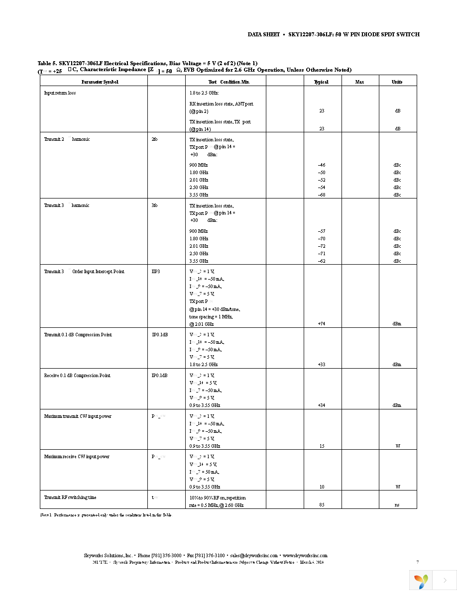 SKY12207-306LF-EVAL Page 7