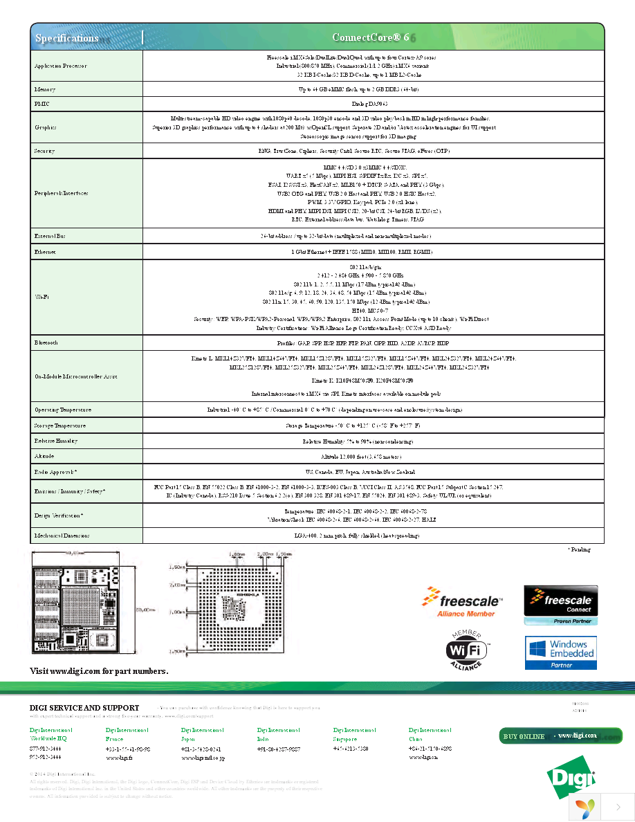 CC-WMX6-KIT Page 2