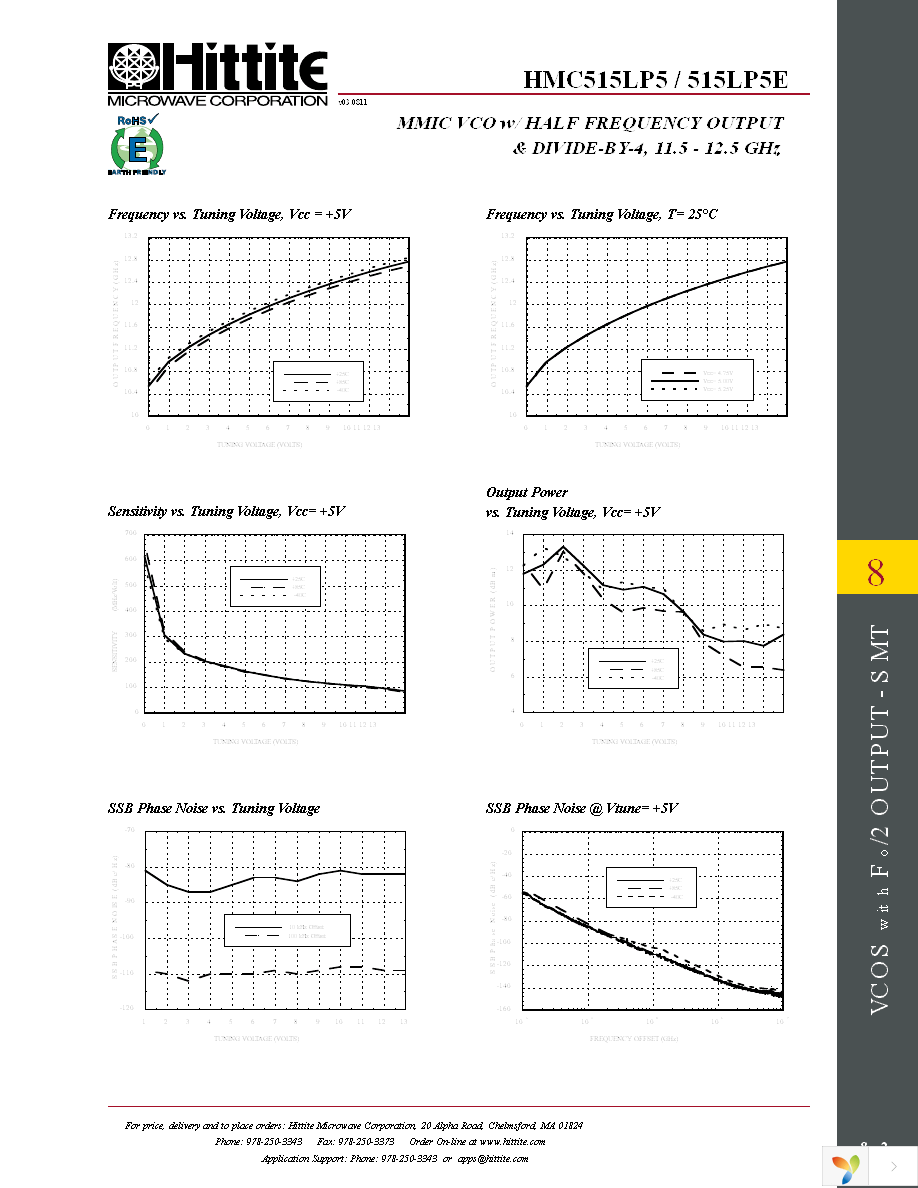 110227-HMC515LP5 Page 4