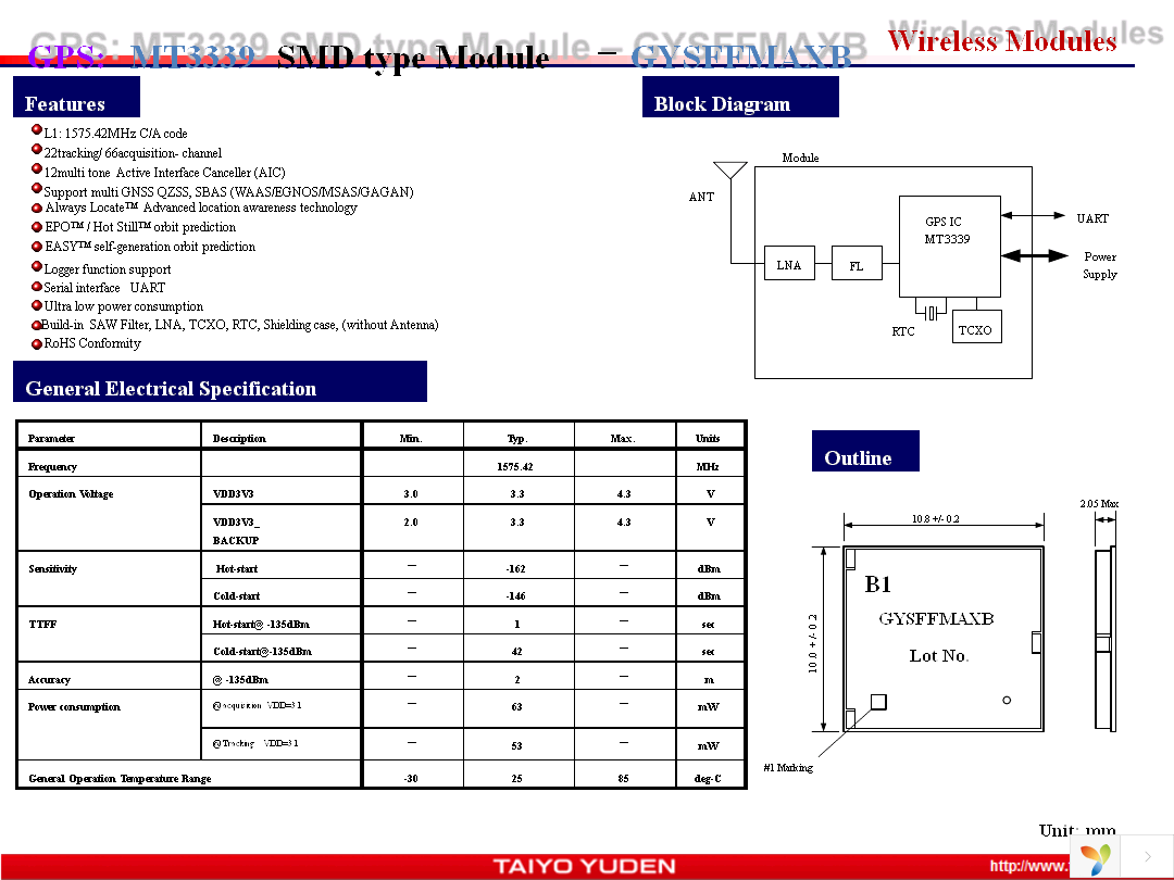 GKSFFMAXB Page 1