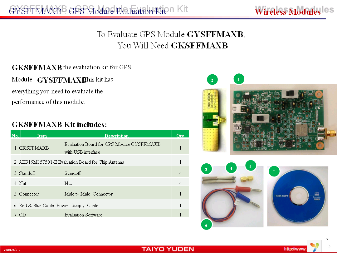 GKSFFMAXB Page 2