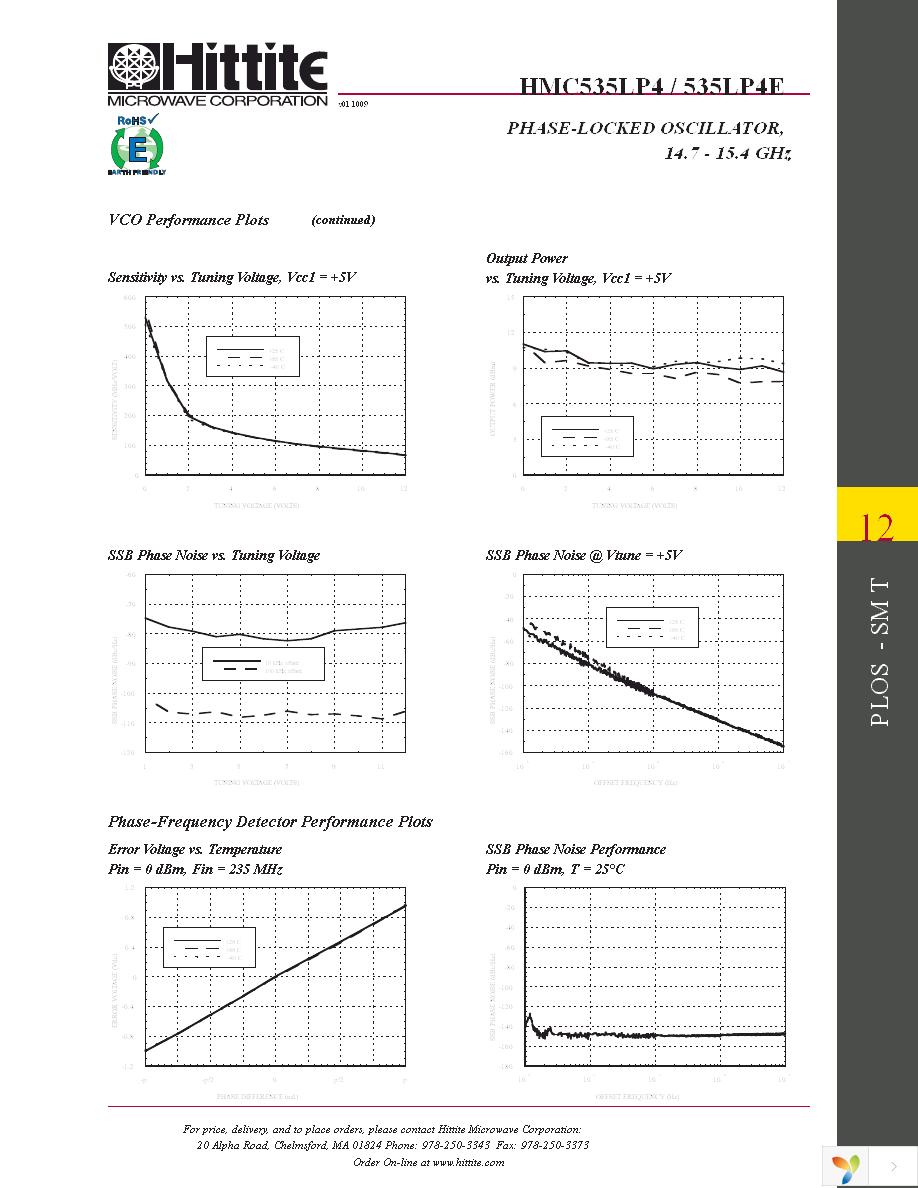 109293-HMC535LP4 Page 6