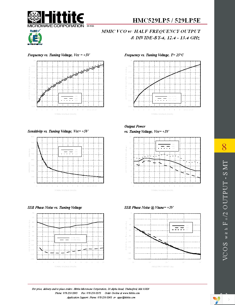 110227-HMC529LP5 Page 4