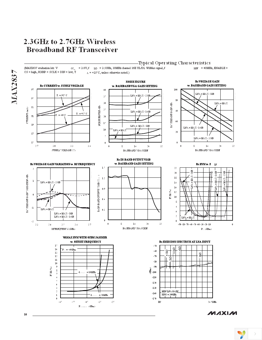 MAX2837EVKIT+ Page 10