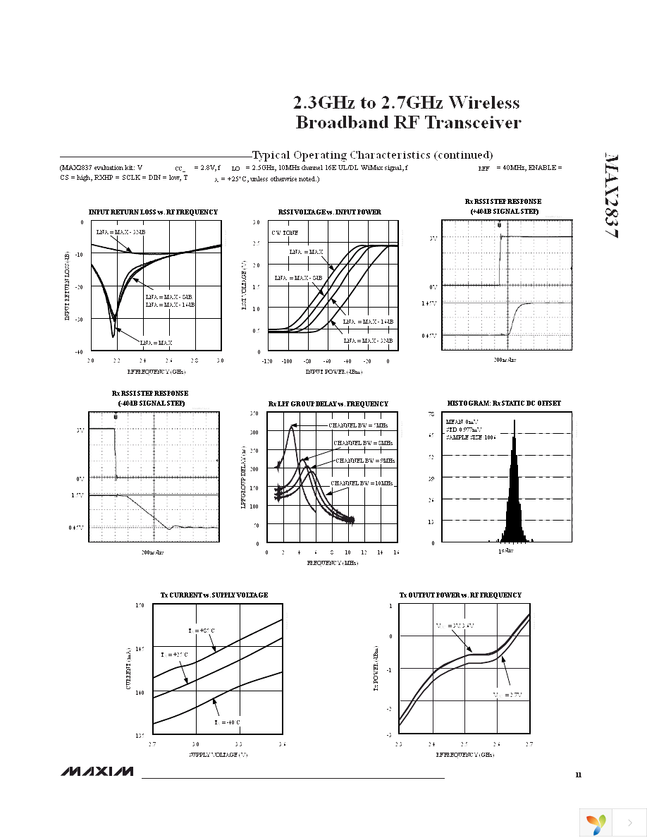 MAX2837EVKIT+ Page 11