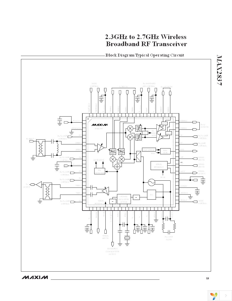 MAX2837EVKIT+ Page 13