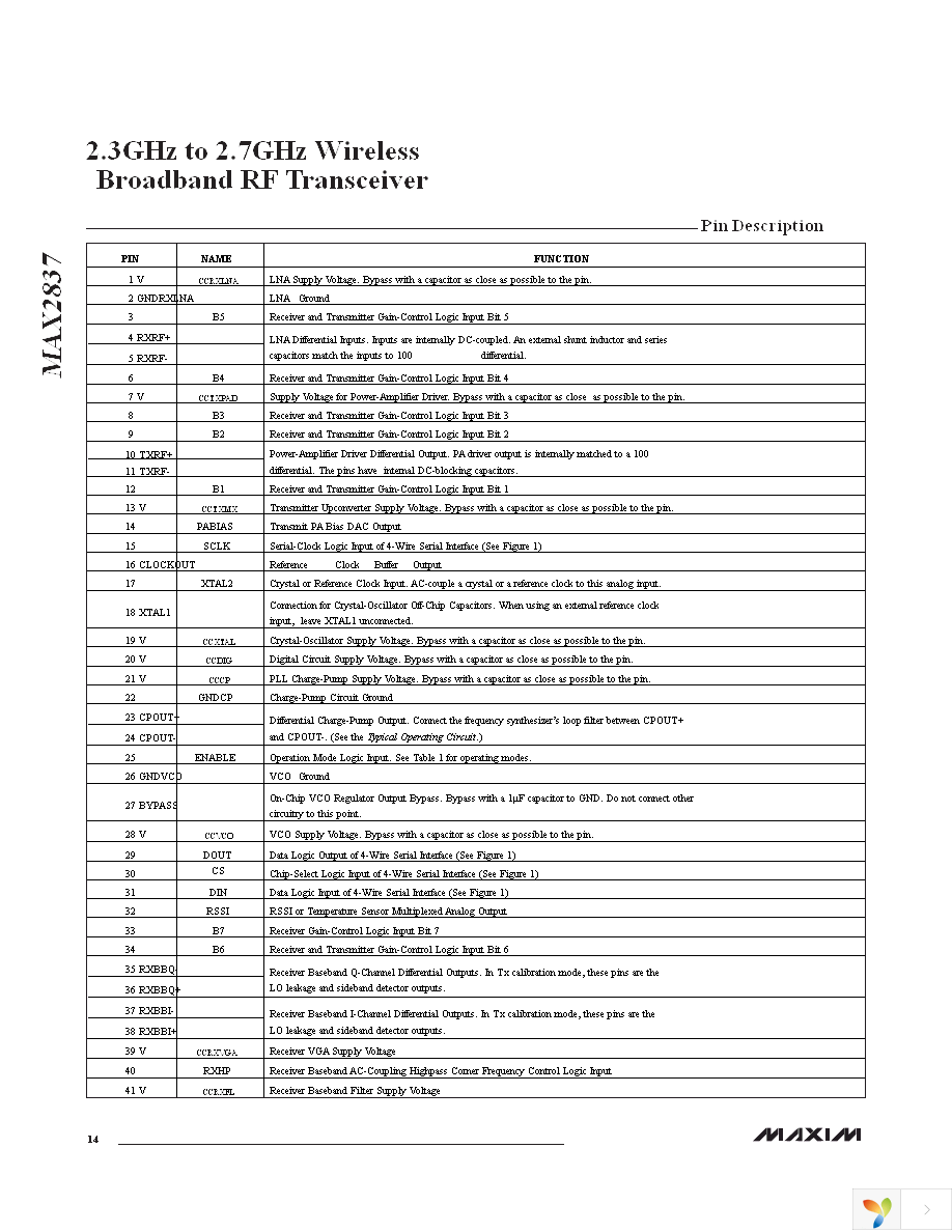 MAX2837EVKIT+ Page 14