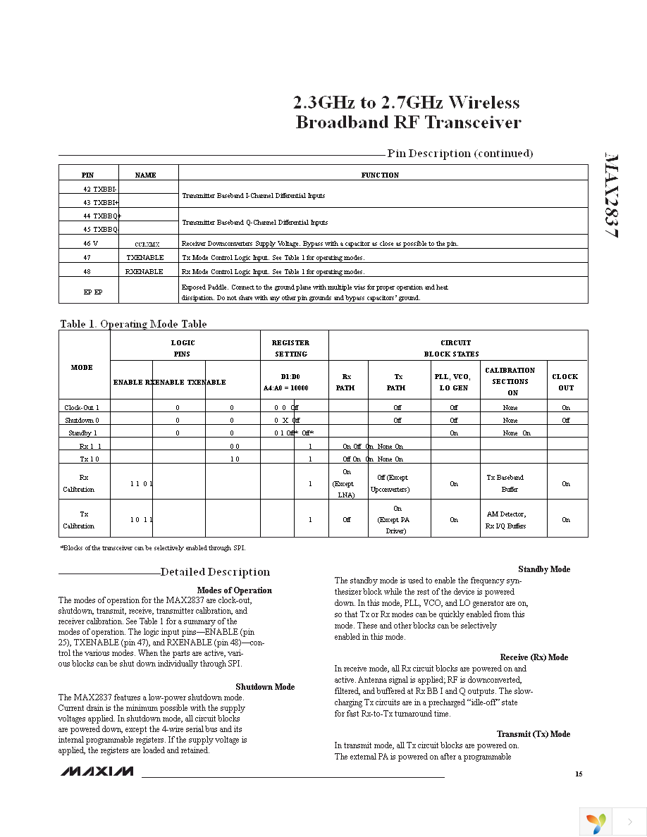 MAX2837EVKIT+ Page 15