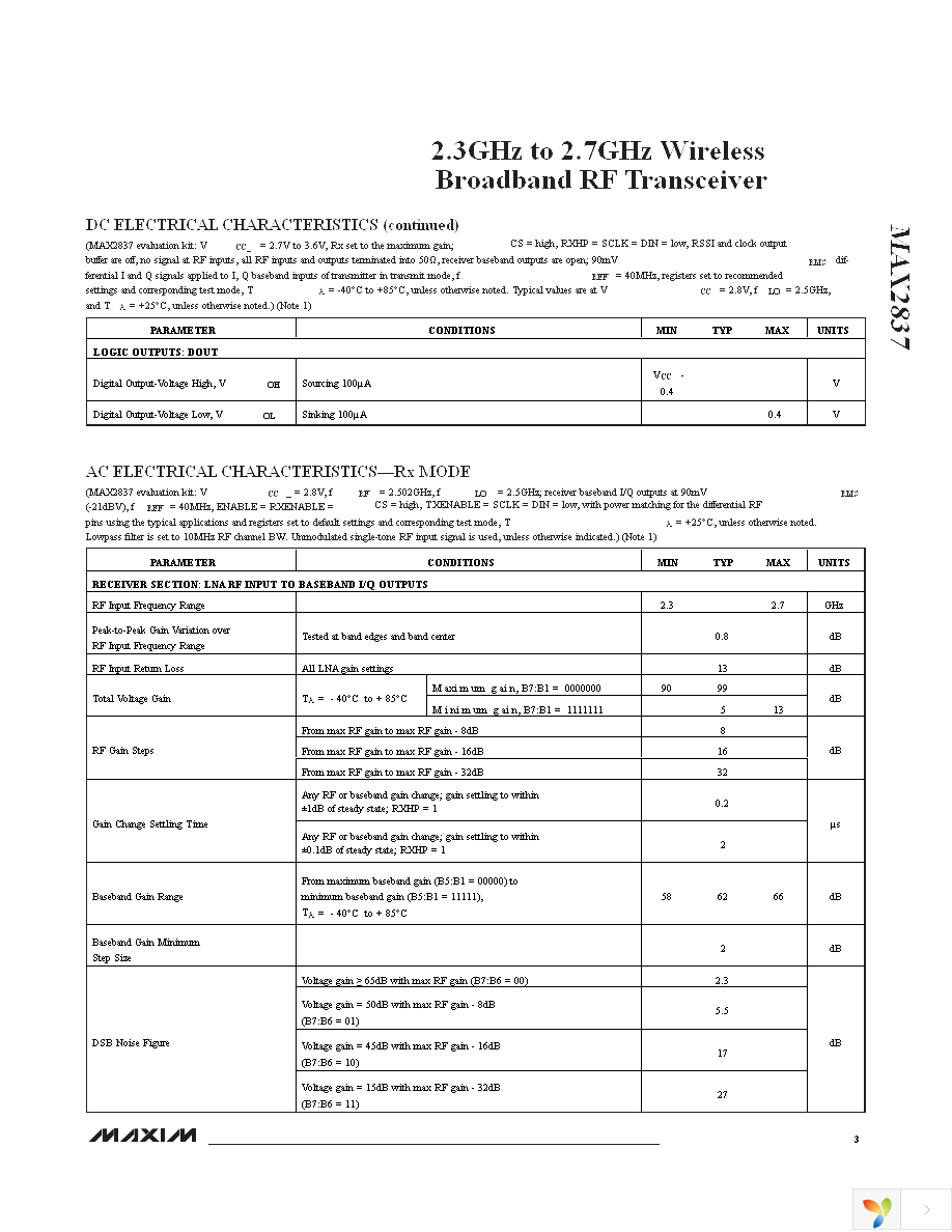 MAX2837EVKIT+ Page 3
