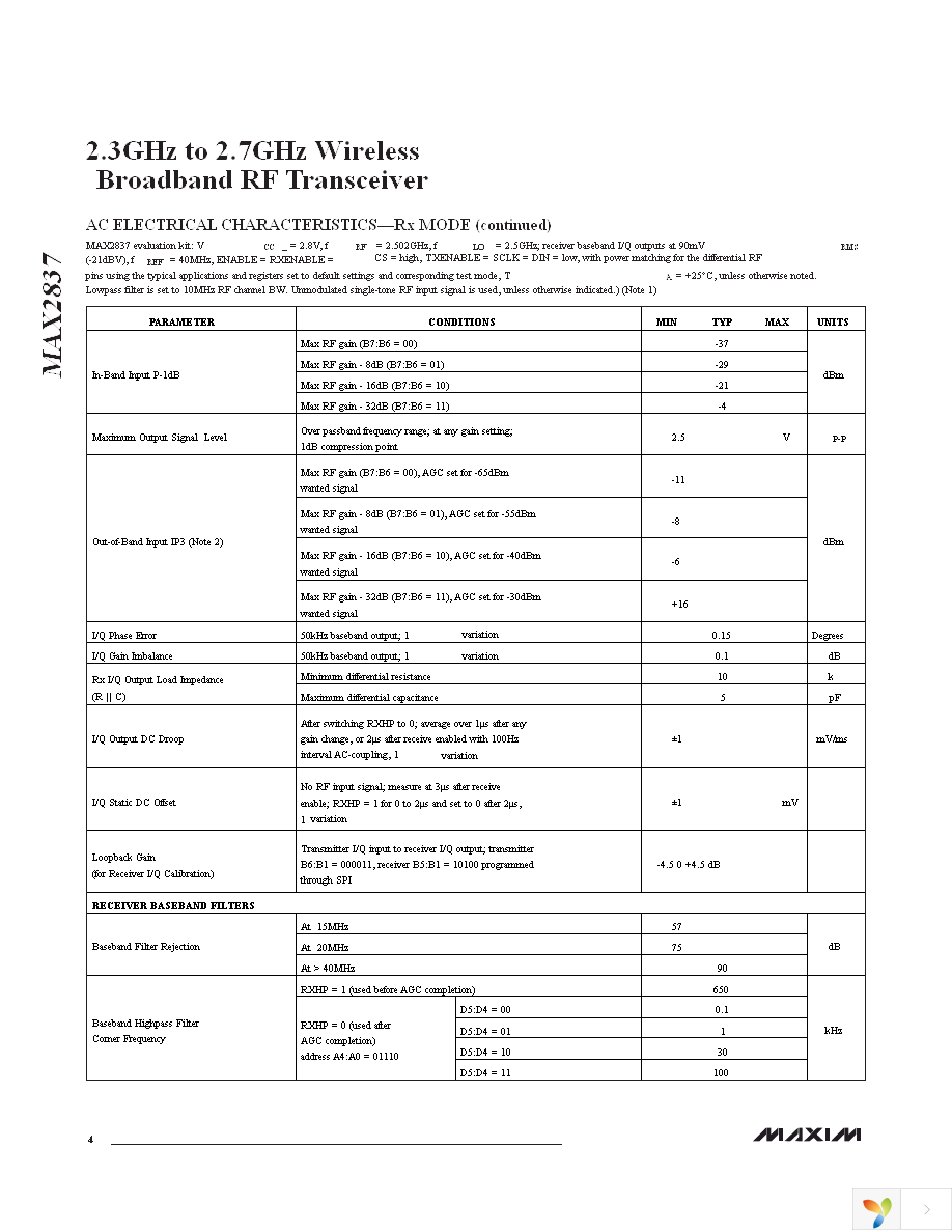 MAX2837EVKIT+ Page 4