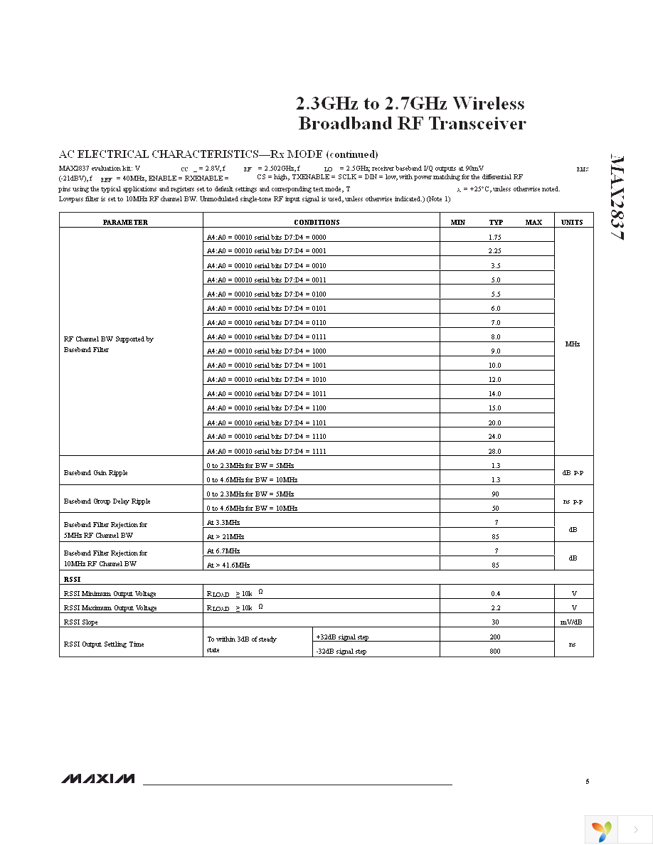 MAX2837EVKIT+ Page 5