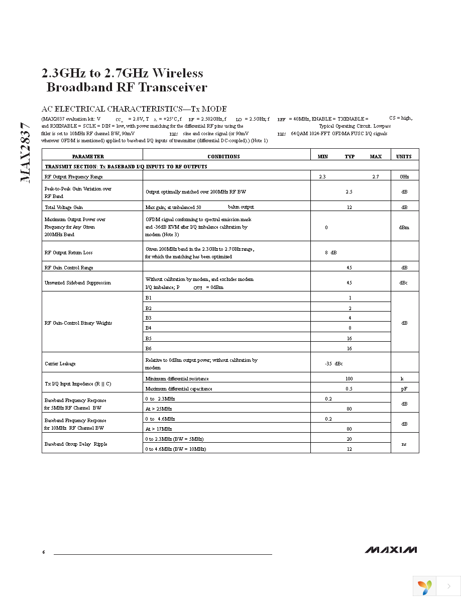 MAX2837EVKIT+ Page 6